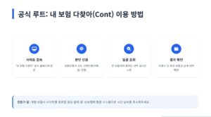 숨은 보험금 찾기 조회 방법 2026｜잠자는 내 돈 1분 컷 찾기