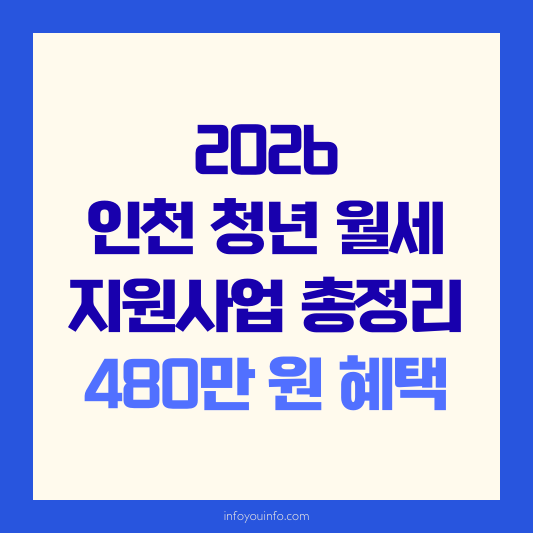 2026 인천 청년 월세 지원사업 총정리｜최대 480만 원 혜택