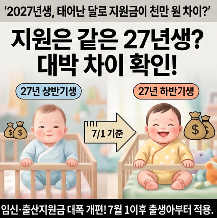 [2026 최신] 2027년 임신출산지원금 개편 완전정리: 아이맞이지원금 계산법과 아동기본수당 지급방식