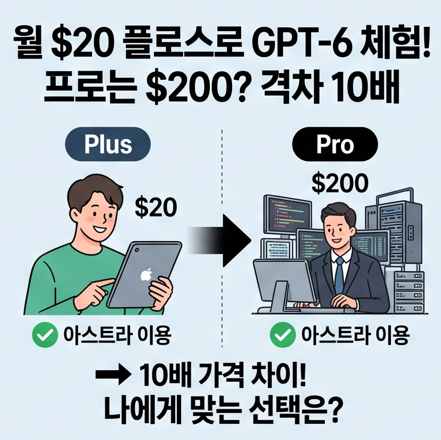 챗GPT6
