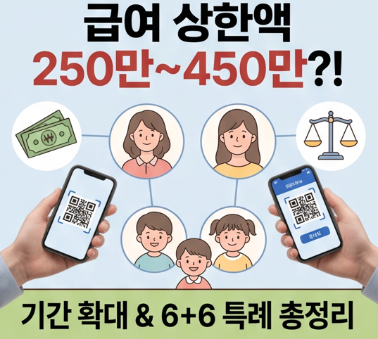 [2026 최신] 6+6 부모육아휴직 특례 월별 금액표와 고용24 신청 단계별 가이드