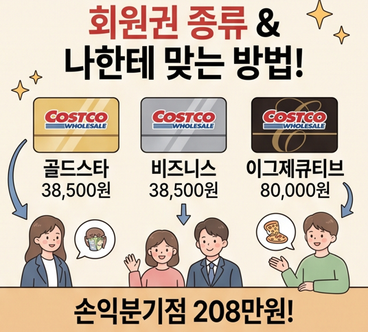 [2026 최신] 코스트코 회원권 종류별 상세 비교와 상품권으로 입장하는 법